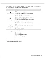 Preview for 84 page of Epson B-308 User Manual