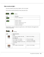 Preview for 85 page of Epson B-308 User Manual