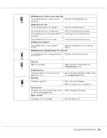 Preview for 86 page of Epson B-308 User Manual