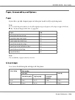 Preview for 204 page of Epson B-310N - Business Color Ink Jet Printer User Manual