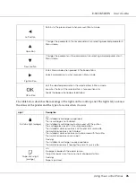 Preview for 76 page of Epson B-500DN User Manual