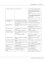 Preview for 83 page of Epson B-500DN User Manual