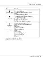 Preview for 86 page of Epson B-500DN User Manual