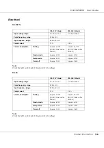 Preview for 163 page of Epson B-500DN User Manual