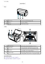 Preview for 11 page of Epson B11B248401 User Manual