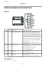 Preview for 12 page of Epson B11B248401 User Manual