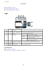 Preview for 13 page of Epson B11B248401 User Manual