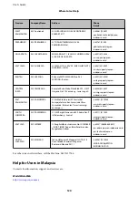 Preview for 120 page of Epson B11B248401 User Manual