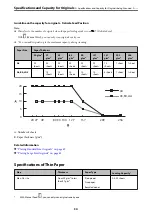 Предварительный просмотр 34 страницы Epson B11B255401 User Manual