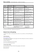 Preview for 159 page of Epson B11B255401 User Manual