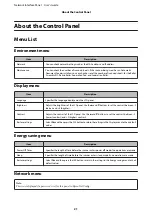 Preview for 21 page of Epson B12B808411 User Manual