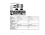 Предварительный просмотр 59 страницы Epson BrightLink 1480Fi User Manual