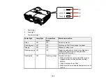 Предварительный просмотр 184 страницы Epson BrightLink 421i Manual