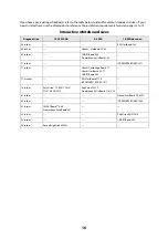 Preview for 16 page of Epson BrightLink 455Wi Installation Manual