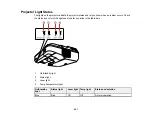 Предварительный просмотр 261 страницы Epson BrightLink 710Ui User Manual