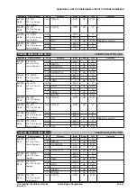 Preview for 403 page of Epson Buzzer S1C31D51 Technical Manual