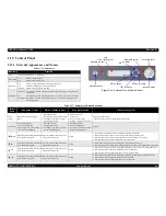 Preview for 48 page of Epson C1100 - AcuLaser Color Laser Printer Service Manual