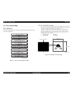 Preview for 86 page of Epson C1100 - AcuLaser Color Laser Printer Service Manual