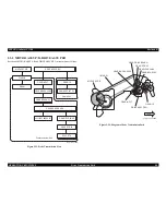 Preview for 88 page of Epson C1100 - AcuLaser Color Laser Printer Service Manual