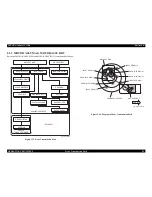 Preview for 89 page of Epson C1100 - AcuLaser Color Laser Printer Service Manual