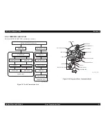 Preview for 91 page of Epson C1100 - AcuLaser Color Laser Printer Service Manual