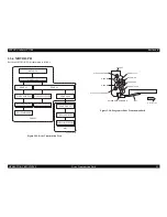 Preview for 92 page of Epson C1100 - AcuLaser Color Laser Printer Service Manual