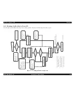 Preview for 123 page of Epson C1100 - AcuLaser Color Laser Printer Service Manual