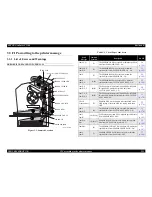 Preview for 125 page of Epson C1100 - AcuLaser Color Laser Printer Service Manual