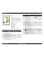 Preview for 249 page of Epson C1100 - AcuLaser Color Laser Printer Service Manual