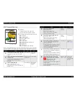 Preview for 253 page of Epson C1100 - AcuLaser Color Laser Printer Service Manual