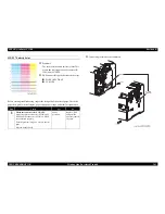 Preview for 263 page of Epson C1100 - AcuLaser Color Laser Printer Service Manual