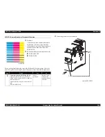 Preview for 266 page of Epson C1100 - AcuLaser Color Laser Printer Service Manual