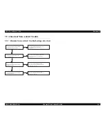 Preview for 267 page of Epson C1100 - AcuLaser Color Laser Printer Service Manual