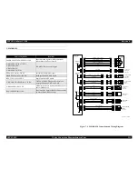 Preview for 523 page of Epson C1100 - AcuLaser Color Laser Printer Service Manual