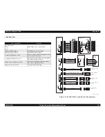 Preview for 524 page of Epson C1100 - AcuLaser Color Laser Printer Service Manual