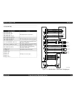 Preview for 526 page of Epson C1100 - AcuLaser Color Laser Printer Service Manual