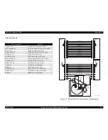 Preview for 527 page of Epson C1100 - AcuLaser Color Laser Printer Service Manual