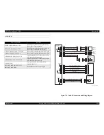 Preview for 529 page of Epson C1100 - AcuLaser Color Laser Printer Service Manual