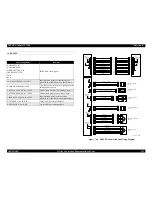 Preview for 532 page of Epson C1100 - AcuLaser Color Laser Printer Service Manual