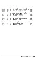 Preview for 154 page of Epson C117001-N - DFX 5000+ B/W Dot-matrix Printer User Manual