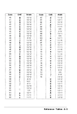 Preview for 189 page of Epson C117001-N - DFX 5000+ B/W Dot-matrix Printer User Manual