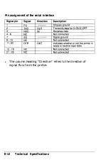 Preview for 206 page of Epson C117001-N - DFX 5000+ B/W Dot-matrix Printer User Manual