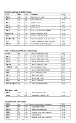 Preview for 224 page of Epson C117001-N - DFX 5000+ B/W Dot-matrix Printer User Manual