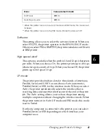 Preview for 51 page of Epson C11C560111 - PLQ 20 B/W Dot-matrix Printer User Manual