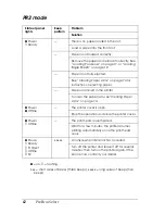 Preview for 72 page of Epson C11C560111 - PLQ 20 B/W Dot-matrix Printer User Manual