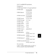 Preview for 95 page of Epson C11C560111 - PLQ 20 B/W Dot-matrix Printer User Manual