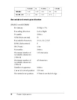 Preview for 102 page of Epson C11C560111 - PLQ 20 B/W Dot-matrix Printer User Manual