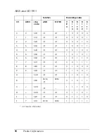 Preview for 108 page of Epson C11C560111 - PLQ 20 B/W Dot-matrix Printer User Manual