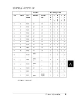 Preview for 109 page of Epson C11C560111 - PLQ 20 B/W Dot-matrix Printer User Manual