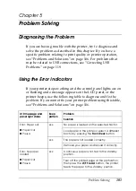 Preview for 101 page of Epson C11C605001 - DFX 9000 B/W Dot-matrix Printer Reference Manual